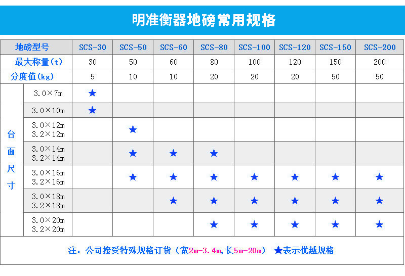 明准地磅常用规格