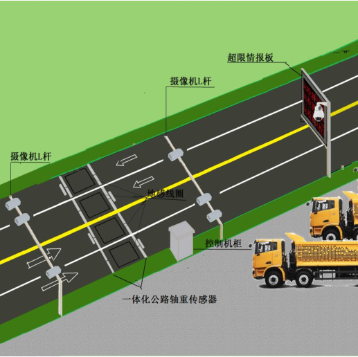 明准公路治超称重系统