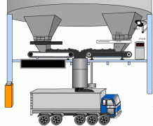 水泥行业定量装载系统