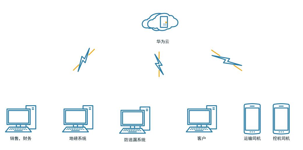 智慧沙场示意图