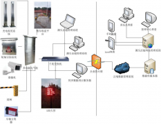 源头治超称重系统解决方案